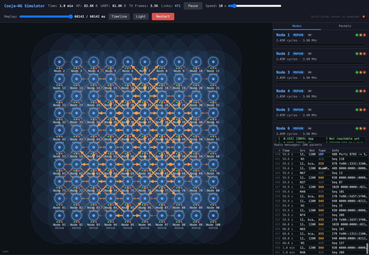 The Cooja-NG web UI: a 10 by 10 grid of Tmote Sky motes with radio links and arrows for transmissions, a node list, and a packet log of decoded RPL and UDP frames